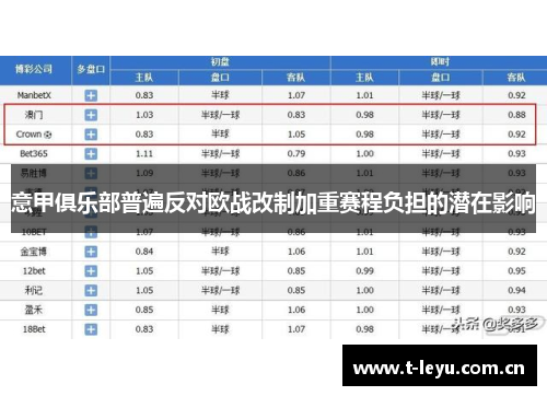 意甲俱乐部普遍反对欧战改制加重赛程负担的潜在影响 意甲俱乐部普遍反对欧战改制加重赛程负担的潜在影响
